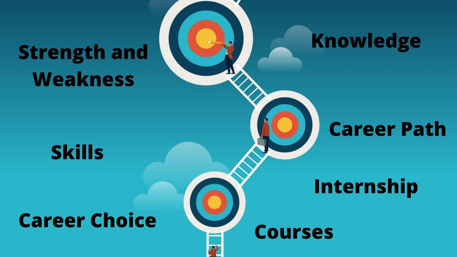 Tips For Students to Choose The Right Future Career Path IEPL Career